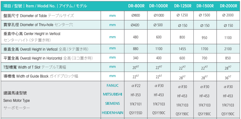 亙隆800四軸轉臺