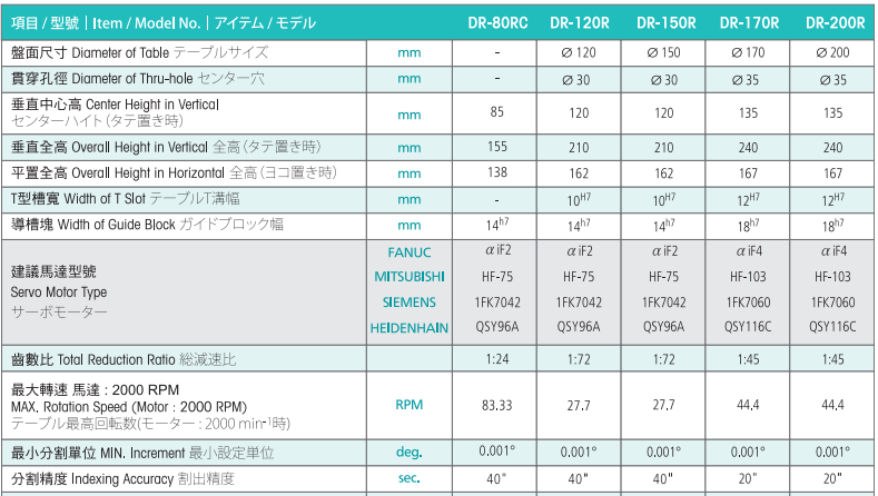 亙隆150四軸轉臺