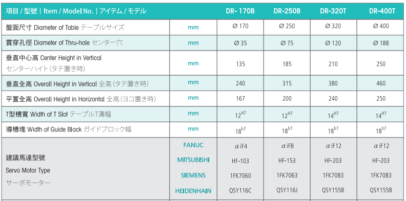 亙隆400四軸轉臺