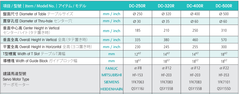 亙隆250四軸轉臺