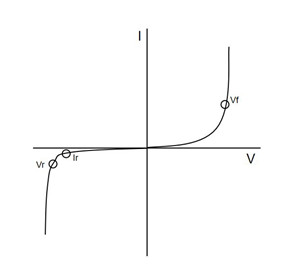 典型二極管IV特性曲線(xiàn).jpg