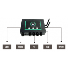 RYQ-4ZD-6SC 水產(chǎn)養殖監測終端
