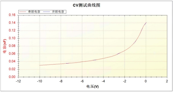 CV測試曲線(xiàn)圖.jpg