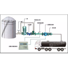 槽車(chē)自動(dòng)灌裝系統-定量裝車(chē)系統-自動(dòng)化控制系統