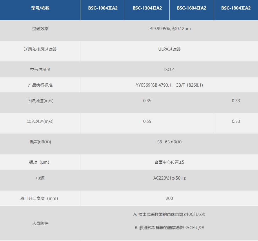 蘇凈安泰生物安全柜參數1