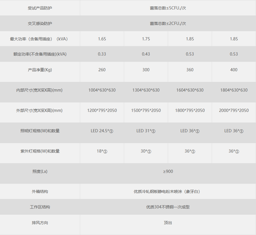 蘇凈安泰生物安全柜參數2