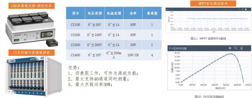 MPPT并行老化測試方案.jpg