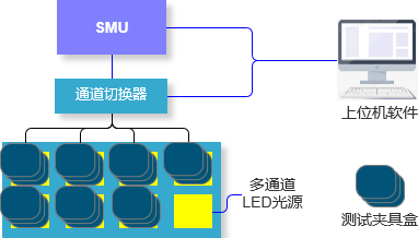 多通道輪詢(xún)IV測試.png