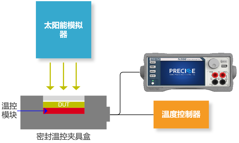 單通道IV測試系統架構圖.png