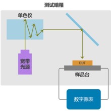 太陽(yáng)能電池片量子效率測試設備