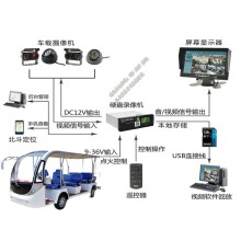 電動(dòng)觀(guān)光車(chē)攝像頭_巡邏車(chē)GPS北斗定位