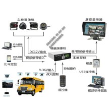 校車(chē)GPS定位系統_視頻監控系統_車(chē)載