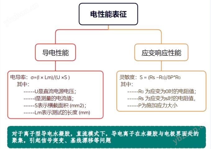 水凝膠電性能表征.jpg