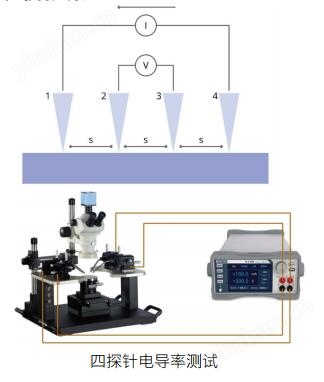 四探針電導率測試.jpg