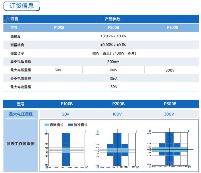 30A大電流源表功率器件測試數字源表