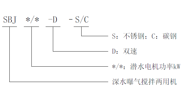 圖片上傳