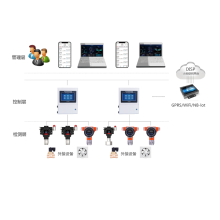 煤場(chǎng)安全監測系統設備成套