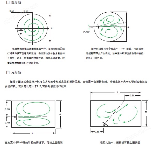 潛水攪拌器安裝分布圖