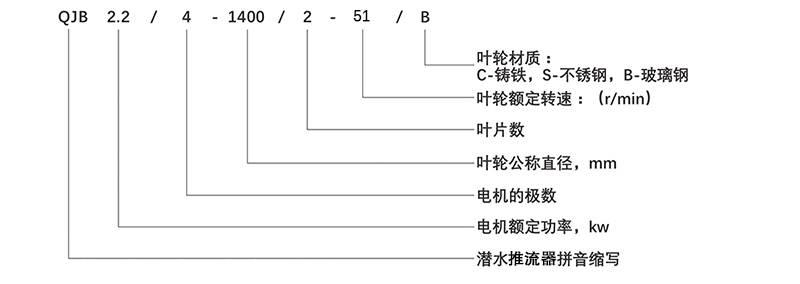 潛水推流器銷(xiāo)售點(diǎn)