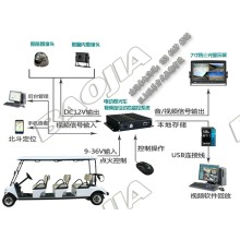 電動(dòng)觀(guān)光車(chē)視頻定位一體機設備