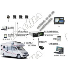 房車(chē)視頻定位一體機設備