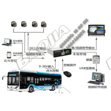 公交車(chē)視頻定位一體機設備