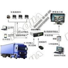 貨車(chē)視頻定位一體機設備