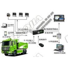 渣土車(chē)視頻定位一體機設備