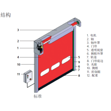 潔凈快速工業(yè)門(mén)廠(chǎng)家定制安裝