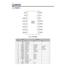 英集芯IP5904集成充電和MCU的極簡(jiǎn)BOM低功耗SOC芯片