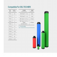 Deltech玳爾特克濾芯 Deltech玳爾特克過(guò)濾器濾芯